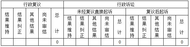政府信息公開行政復(fù)議、行政訴訟情況0.jpg