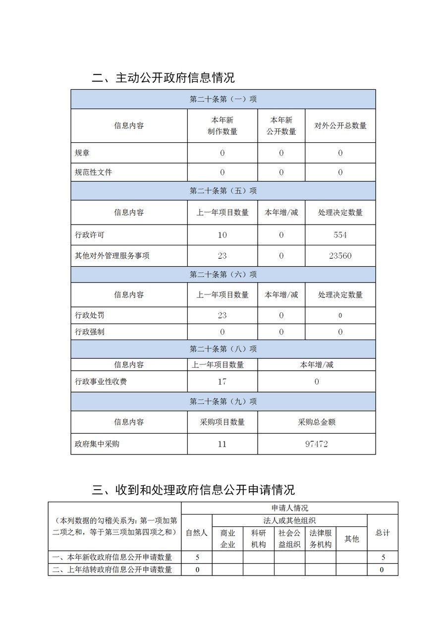 南通市通州區(qū)教育體育局2019年政務(wù)公開年度報(bào)告2(1)_04.jpg