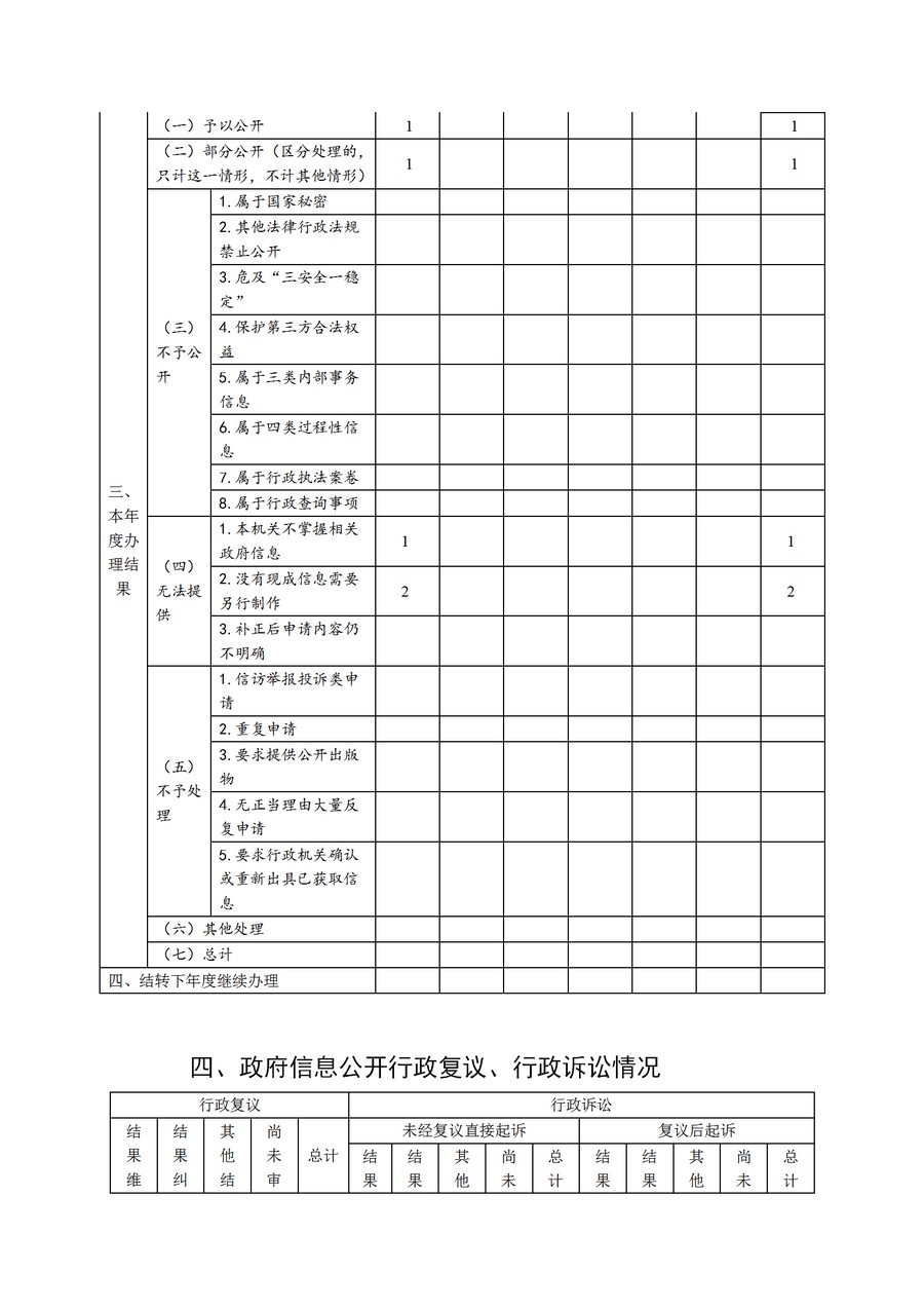 南通市通州區(qū)教育體育局2019年政務(wù)公開年度報(bào)告2(1)_05.jpg