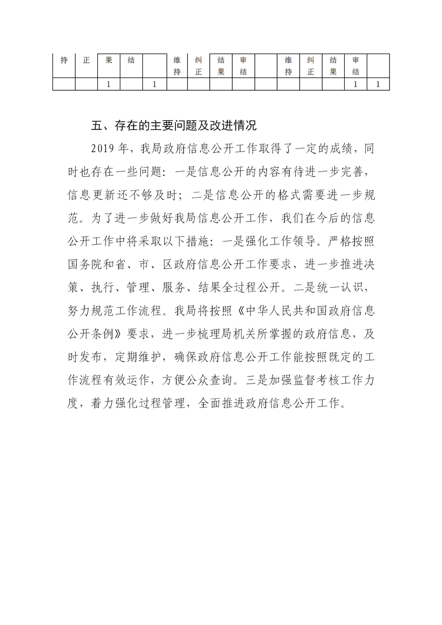 南通市通州區(qū)教育體育局2019年政務(wù)公開年度報(bào)告2(1)_06.jpg