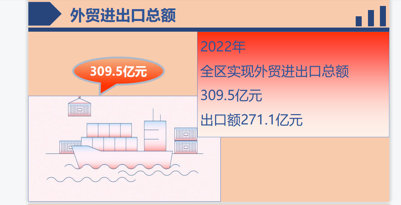 外貿進出口總額.png
